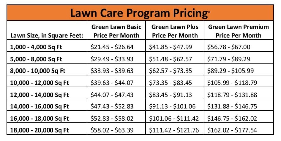 How Much Does A Lawn Care Program Cost Green Giant Home Commercial